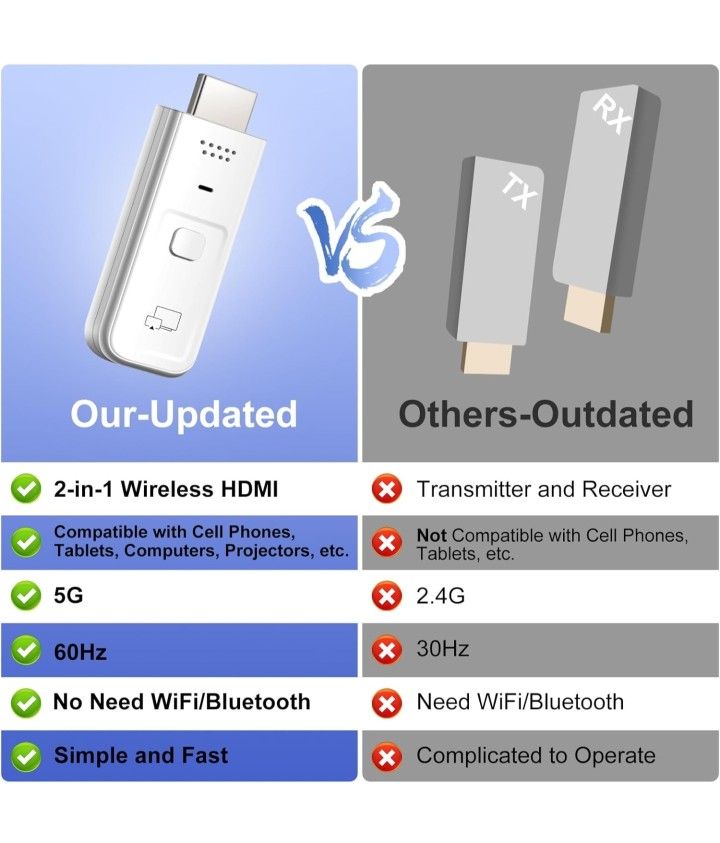 Wireless HDMI Transmitter - photo 4