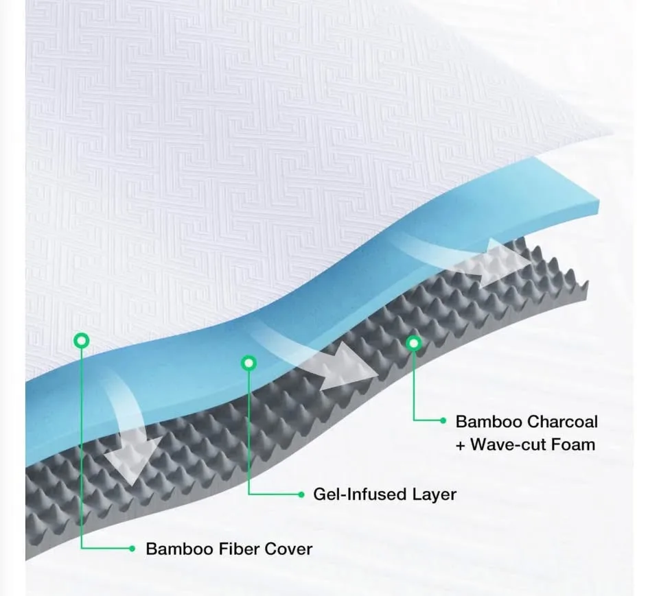 New King Mattress image indicator(3)