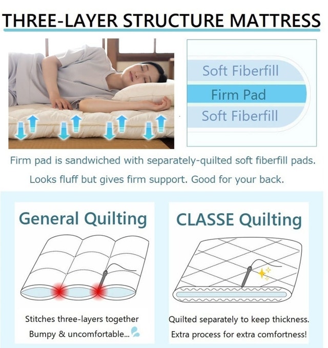 EMOOR Full Japanese Foldable Floor Mattress BRAND NEW - photo 3