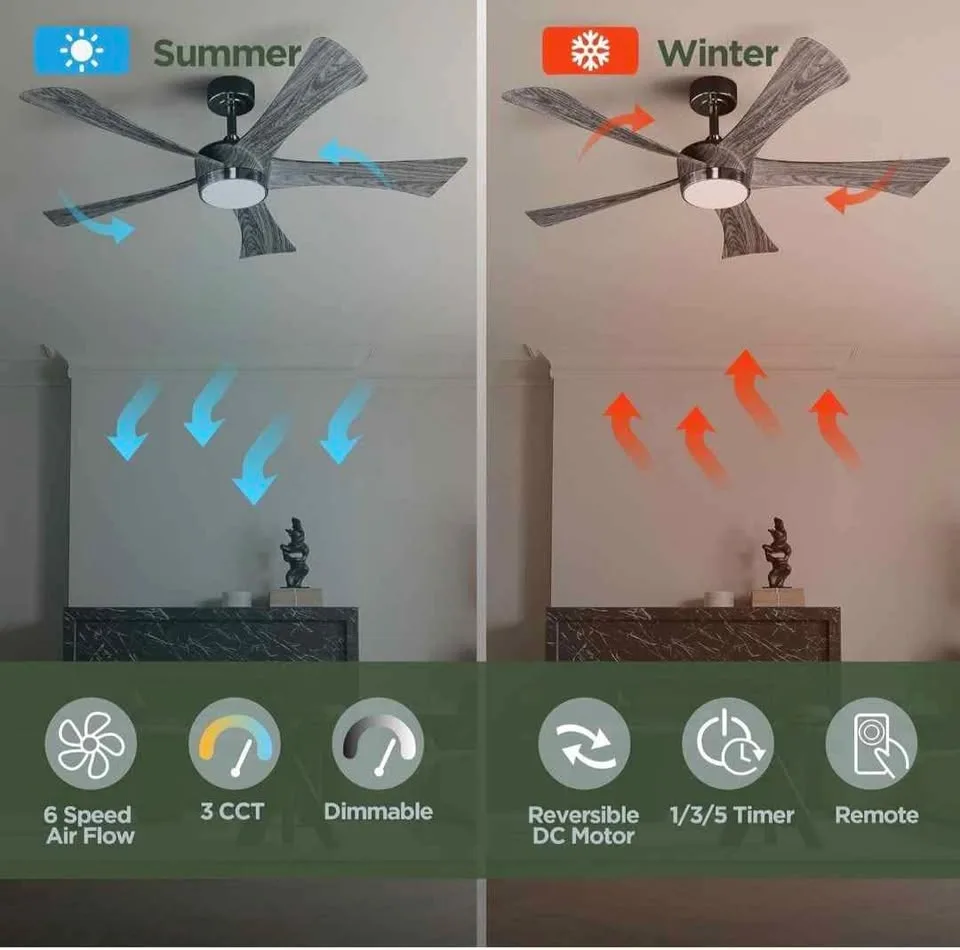 Vagizm 52" LED DC Motor Ceiling Fan image indicator(4)