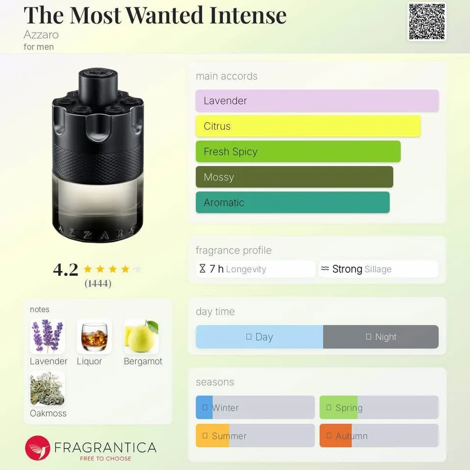 Azzaro The Most Wanted Intense EDT image indicator(4)