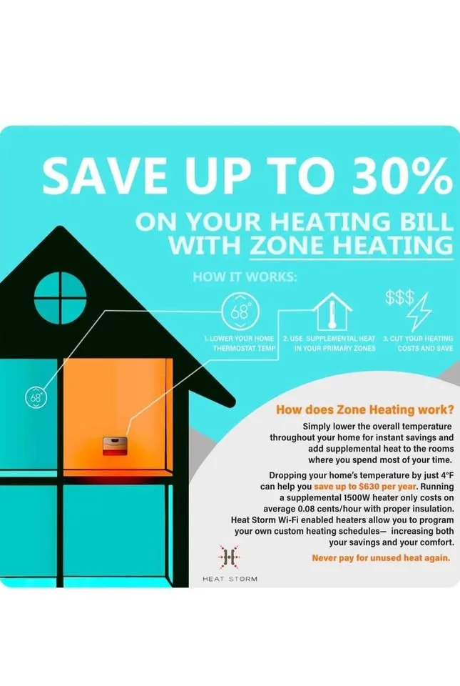 Heat Storm Phoenix Infrared Space Heater image indicator(6)