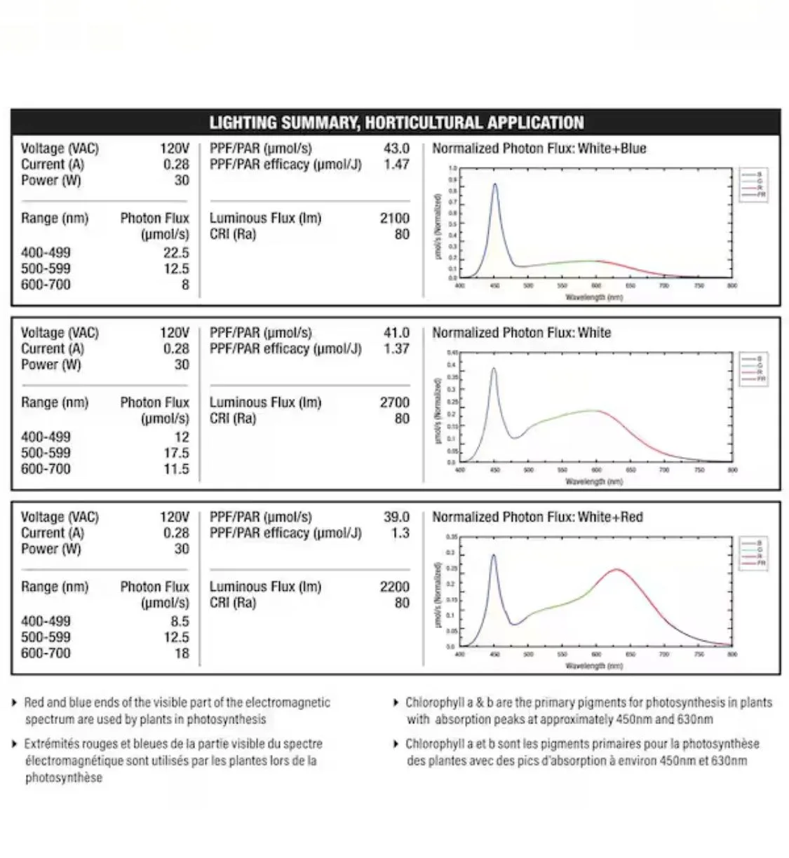 Feit Electrics LED GROW LIGHT image indicator(5)