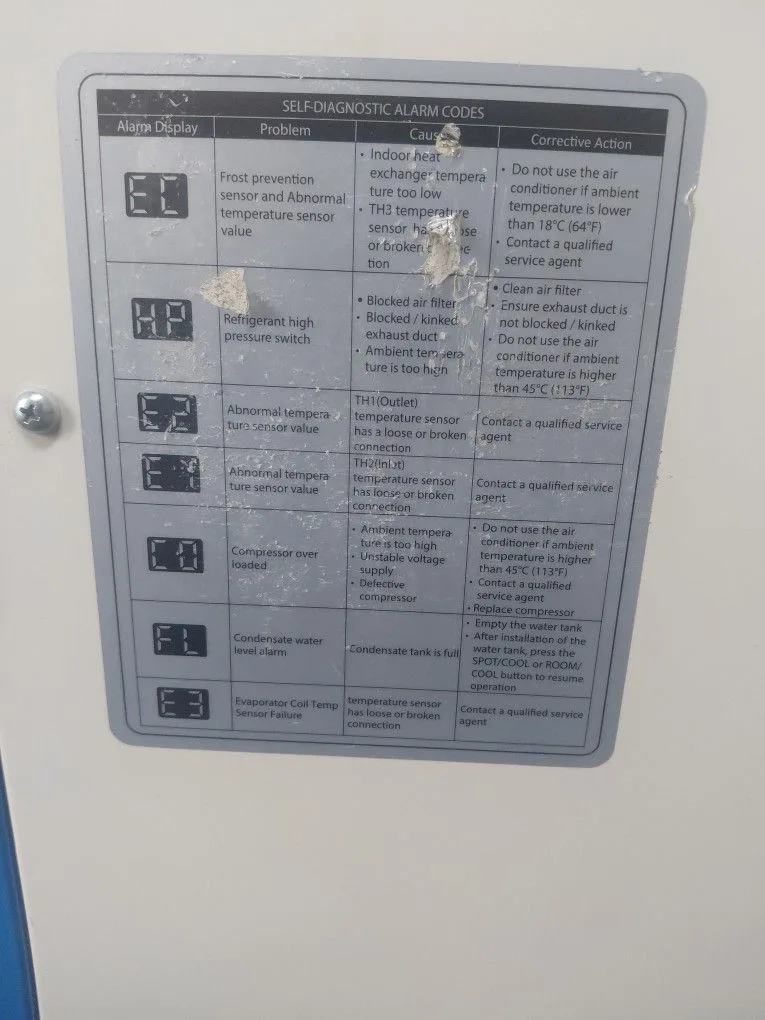 220V Portable Industrial Office Aair Conditioner 22100 Btu image indicator(3)