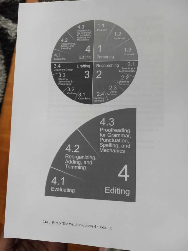 Communication @ Work image indicator(7)