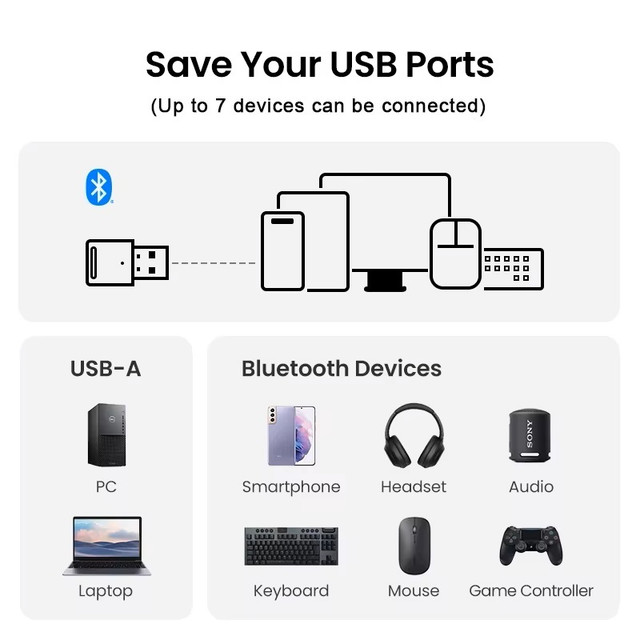 🔊 Bluetooth 5.4 USB Dongle for PC – Wireless Adapter - photo 5