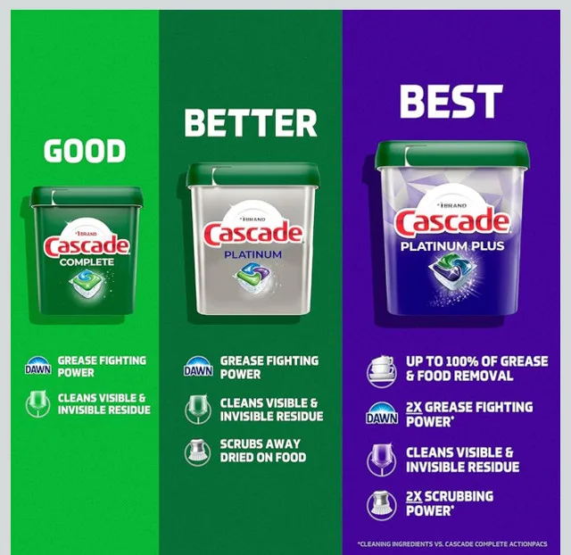 Cascade Platinum Pods, Dishwasher Detergent, Dish Dete image indicator(7)