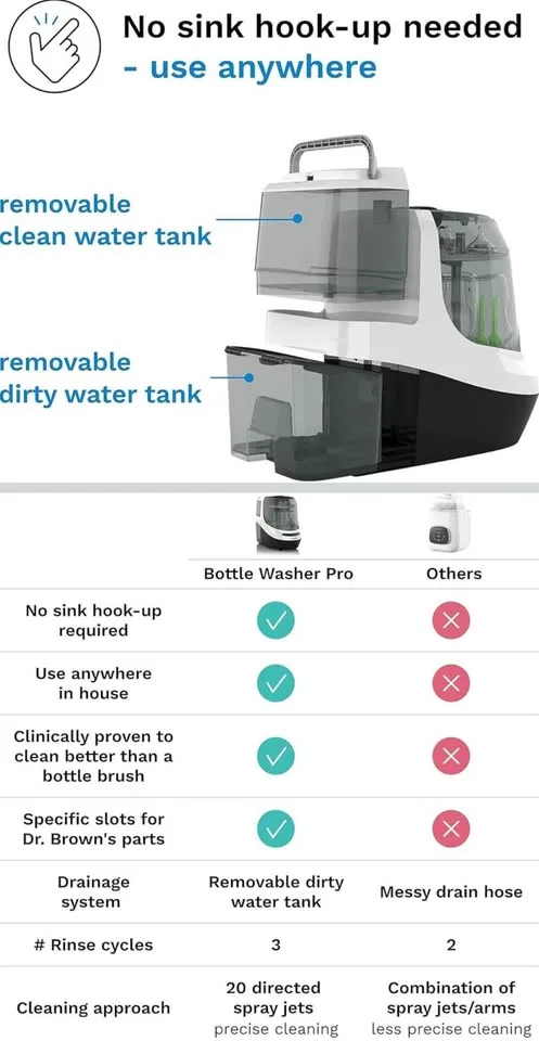 Baby Brezza Bottle Washer Pro New in box , never use image indicator(4)