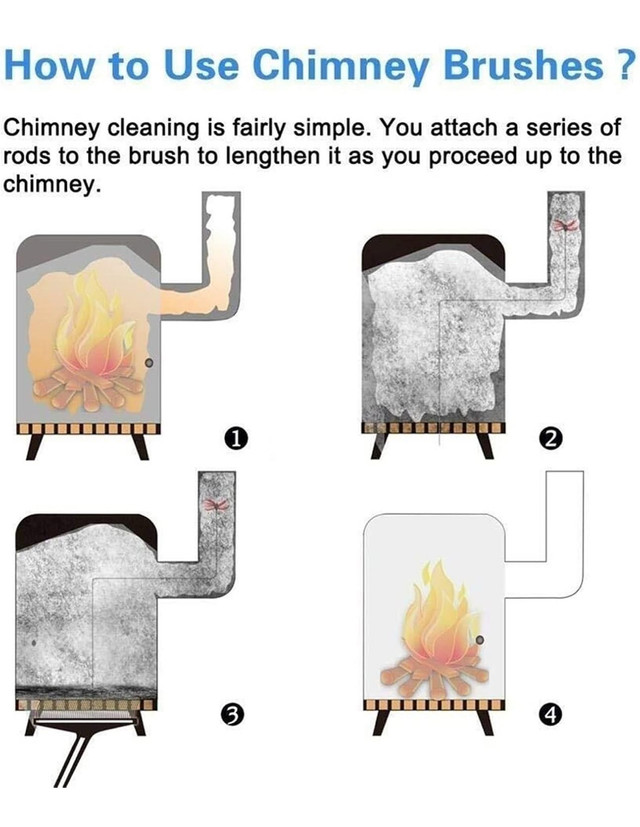 Chimney Cleaning Brush Sweep Kit - 15 RODS INCLUDED - photo 3