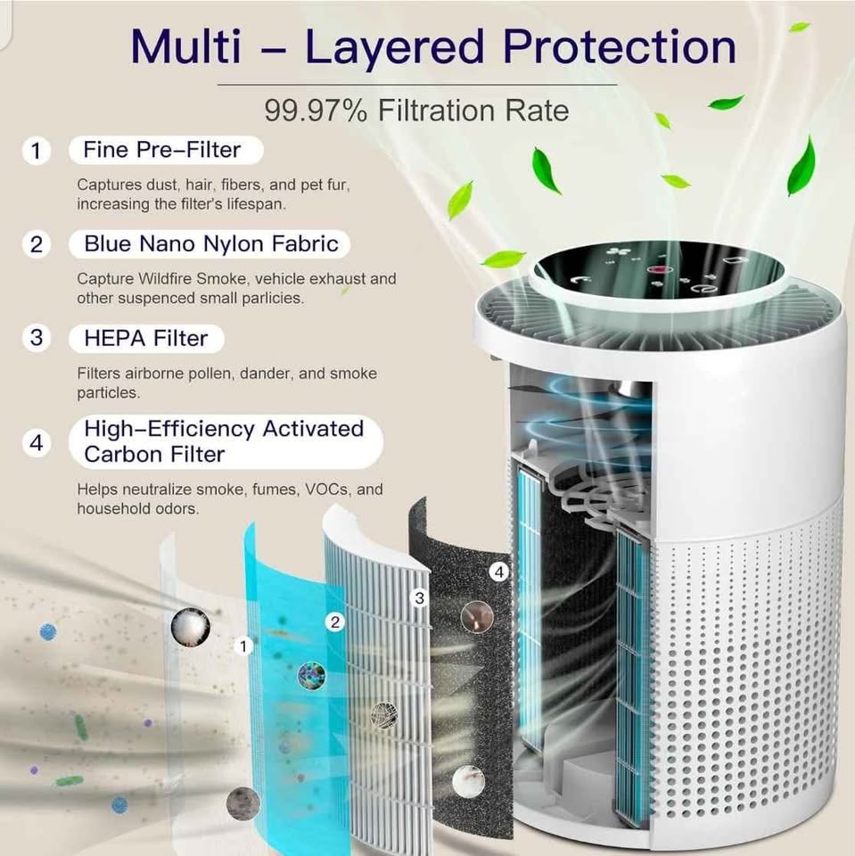 2 Pack Air Purifier for Home Bedroom - photo 2