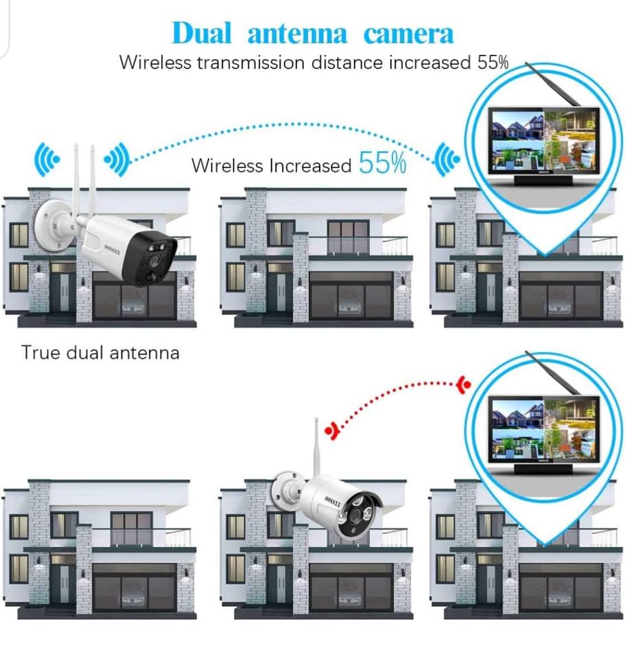 Wireless Outdoor Security Camera System - photo 2