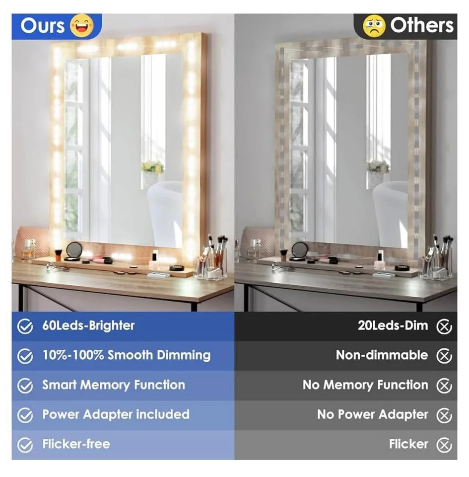 LED Vanity Mirror Lights - NEW image indicator(2)