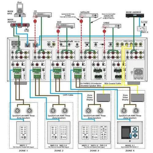 SpeakerCraft MZC-66 Multi-Zone AV Amplifier Controller image indicator(3)