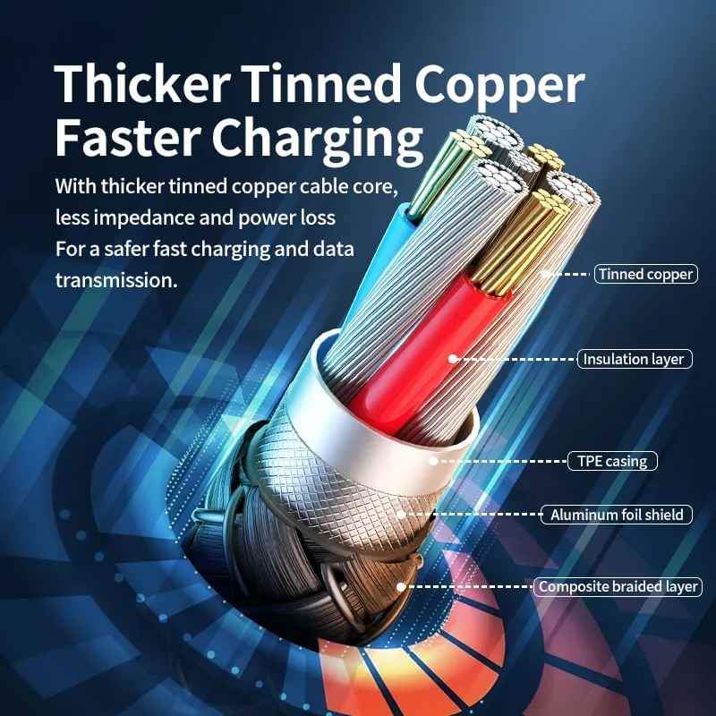 REMAX CABLE TYPE-C TO TYPE-C - photo 4