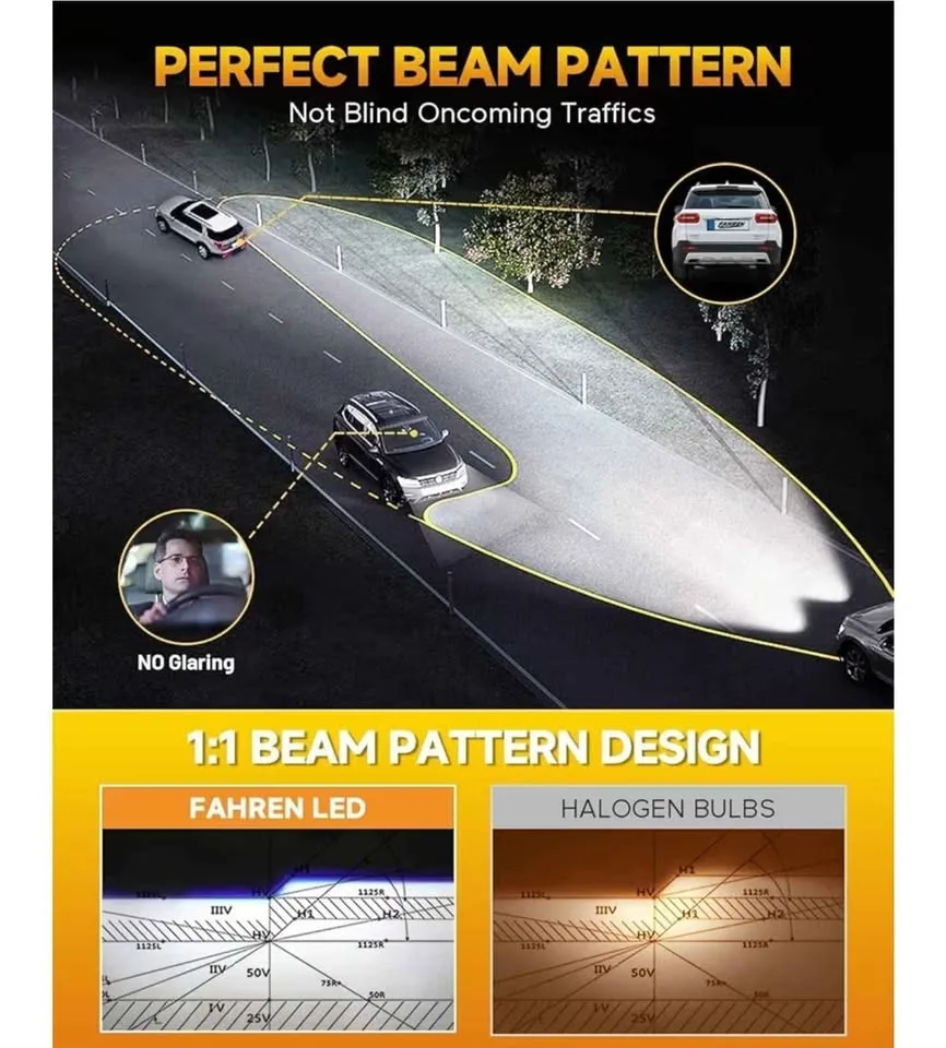 FAHREN 2025 H7 LED Headlight Bulbs image indicator(3)
