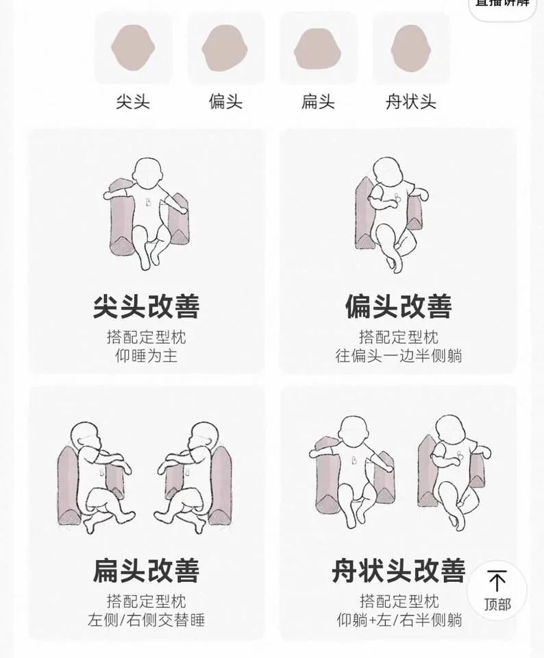 Baby Side Sleeper Pillow – Helps Prevent Flat Head image indicator(6)