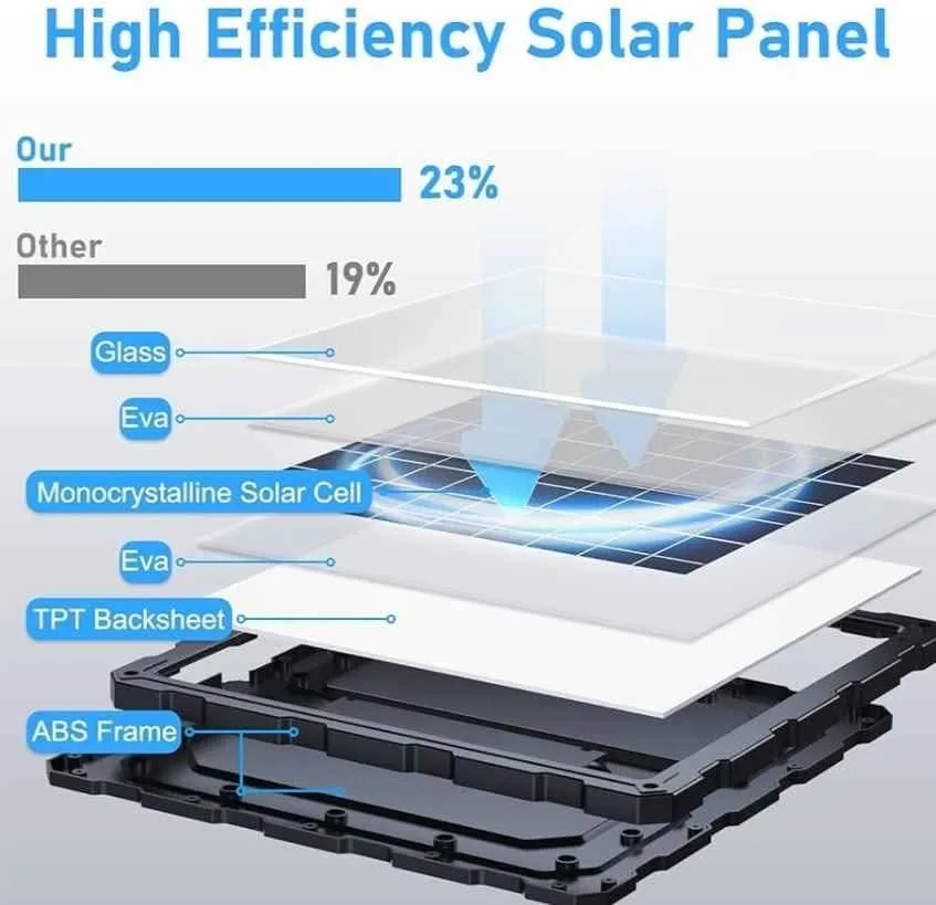 POWOXI 20W 12V Solar Battery Charger Trickle Kit image indicator(5)