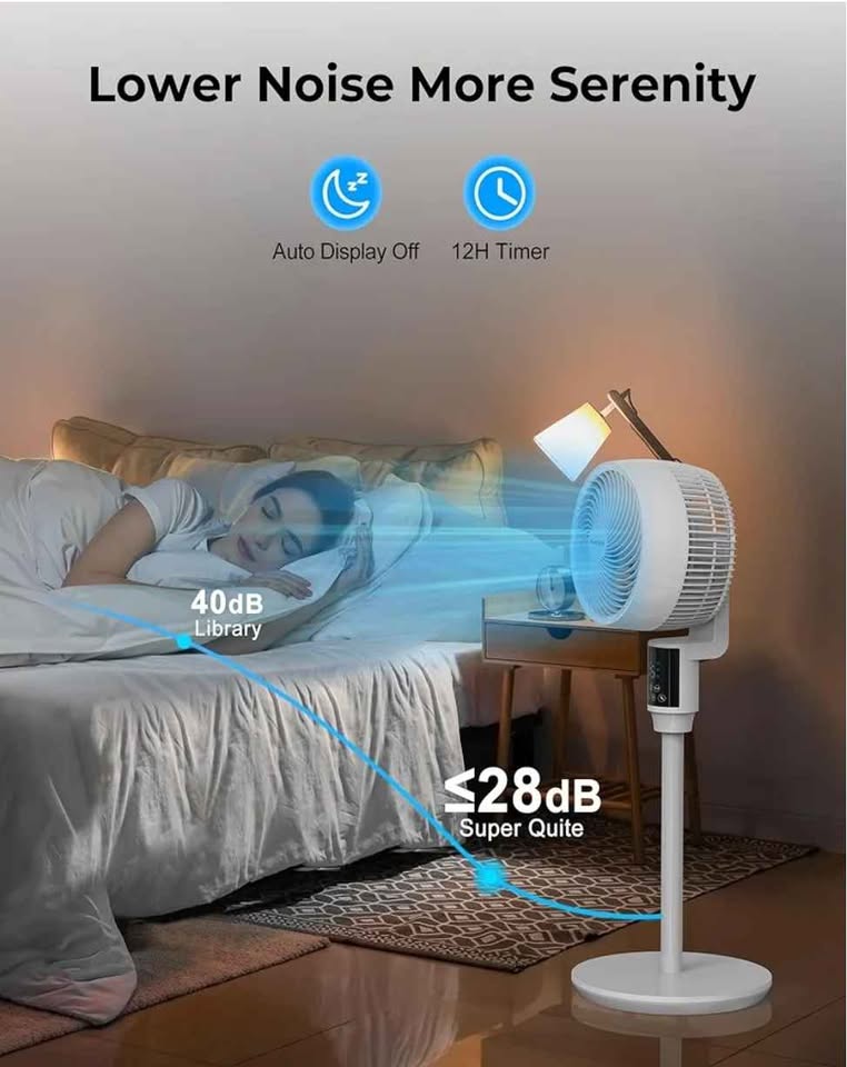Abolee Pedestal Whole Room Air Circulator Fan - photo 5