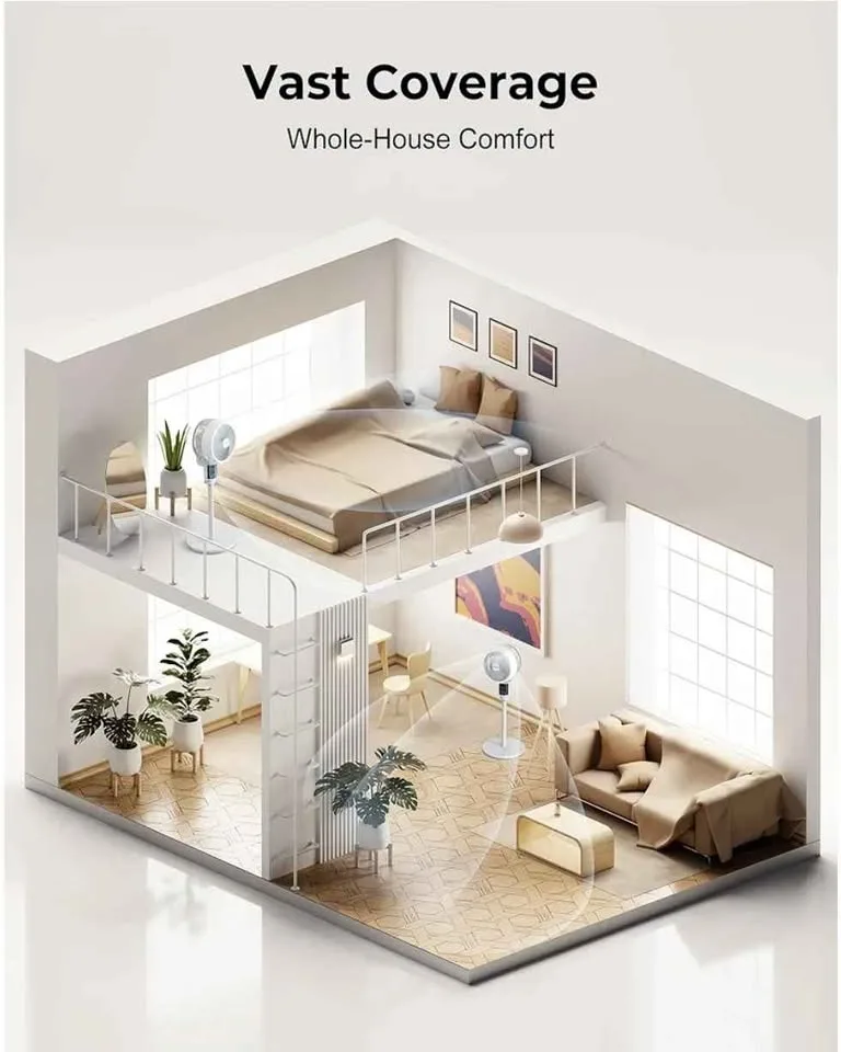 Abolee Pedestal Whole Room Air Circulator Fan image indicator(7)