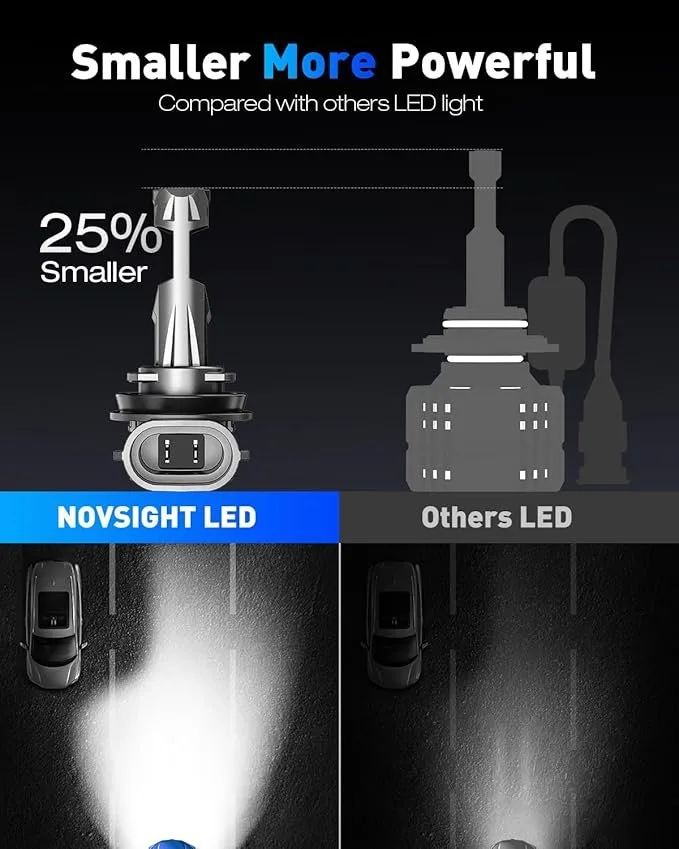 9005 LED Light Bulbs, 600% Brightness, Pack of 2 image indicator(4)