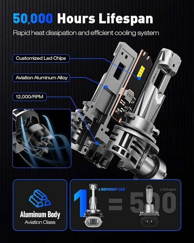 9005 LED Light Bulbs, 600% Brightness, Pack of 2 image indicator(5)