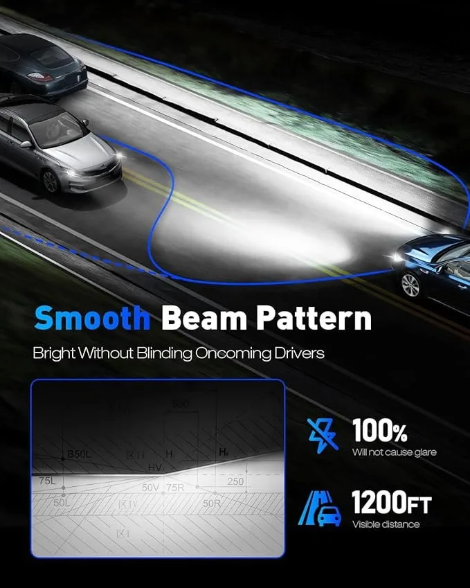 9005 LED Light Bulbs, 600% Brightness, Pack of 2 image indicator(6)