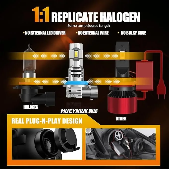 H11 LED Bulbs, 30000LM Super Bright Fog Lights, 2 Pack image indicator(4)