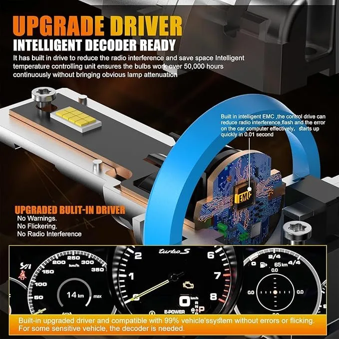 H11 LED Bulbs, 30000LM Super Bright Fog Lights, 2 Pack image indicator(5)