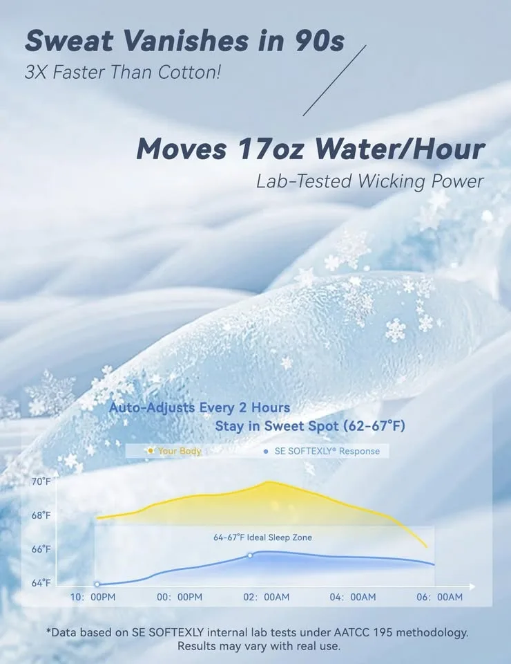 Cooling Comforter – Instant Relief for Hot Sleepers image indicator(2)