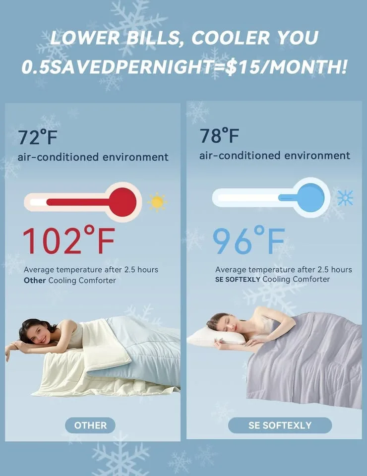 Cooling Comforter – Instant Relief for Hot Sleepers image indicator(4)