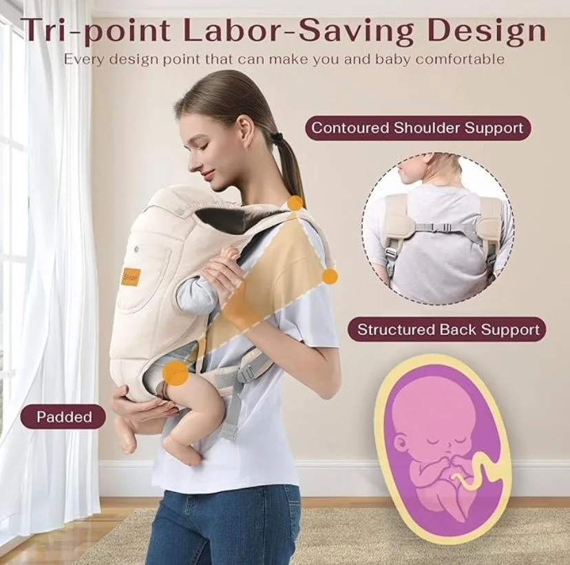Adjustable Baby Carrier image indicator(5)