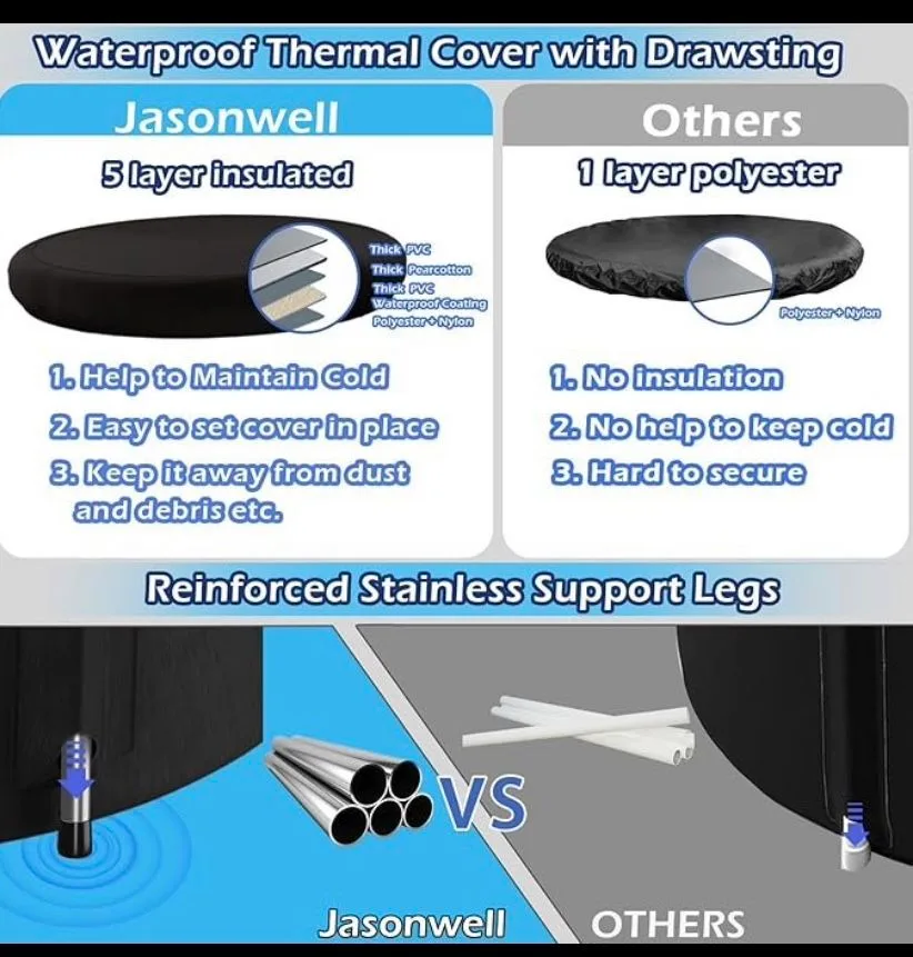 Collapsible Cold Plunge Tub image indicator(5)