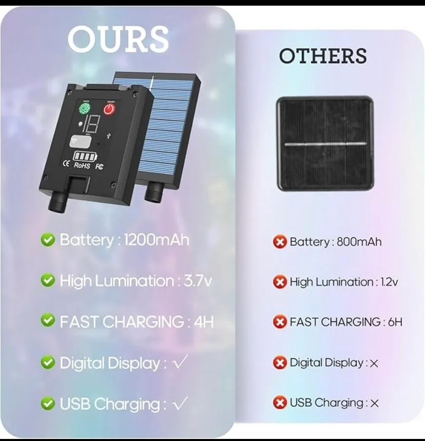 Solar String Lights with Multiple Color Modes image indicator(5)