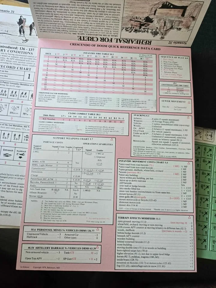 Squad Leader Avalon Hill + 3 More Wargames image indicator(7)