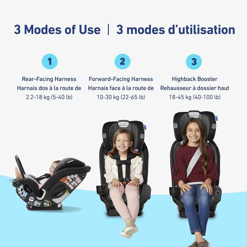 Graco SlimFit3 LX 3-in-1 Car Seat - photo 3