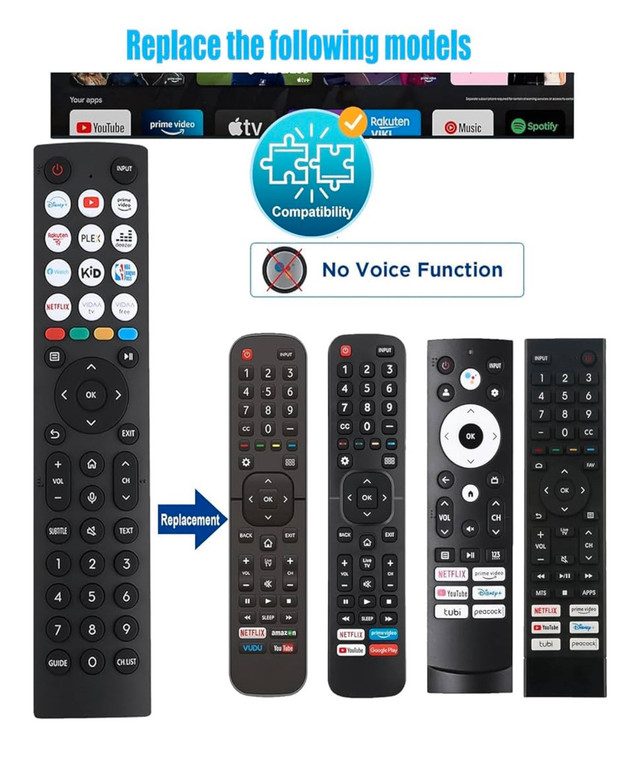 NEW Hisense TV Remote ERF2J36H - photo 3