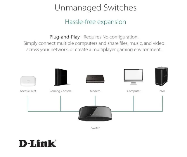 D-Link Gigabit Switch image indicator(3)