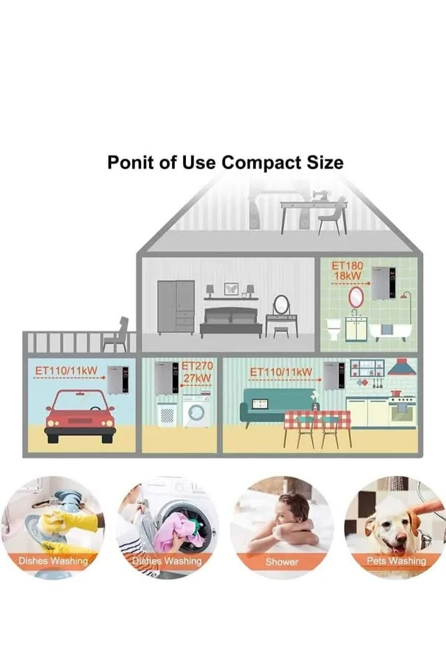 Tankless Water Heater Electric 27kW 208~240 Volt image indicator(4)