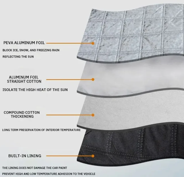 Car Windshield Snow & Sun Cover Hail Protector– 57" x 44" image indicator(6)