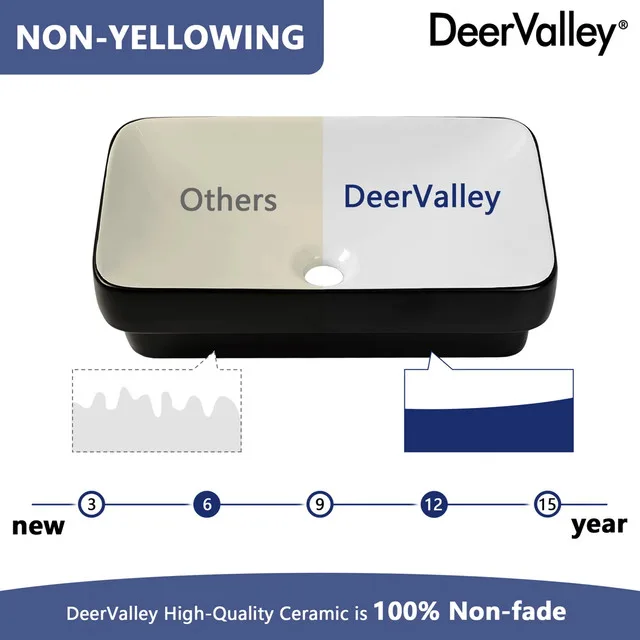 DeerValley Ally 19" x 12" Drop-In Bathroom Sink image indicator(9)