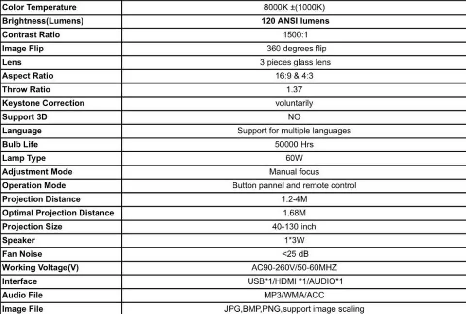 HY300 Smart Projector- Built-In Android System image indicator(5)