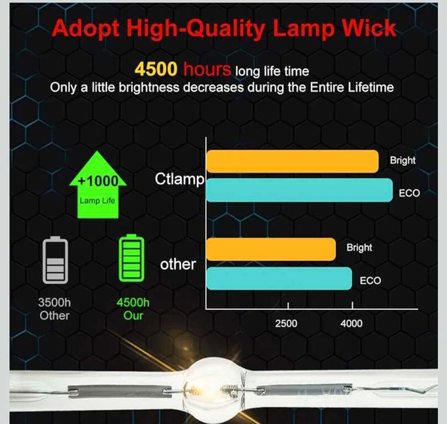 CTLamp Projector Lamp - photo 5