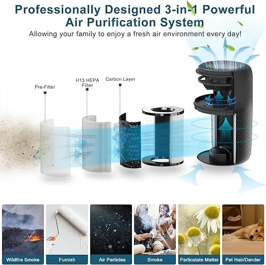 2-Pack High-Efficiency Air Purifiers image indicator(2)