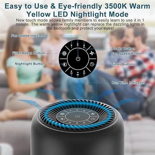 2-Pack High-Efficiency Air Purifiers image indicator(3)