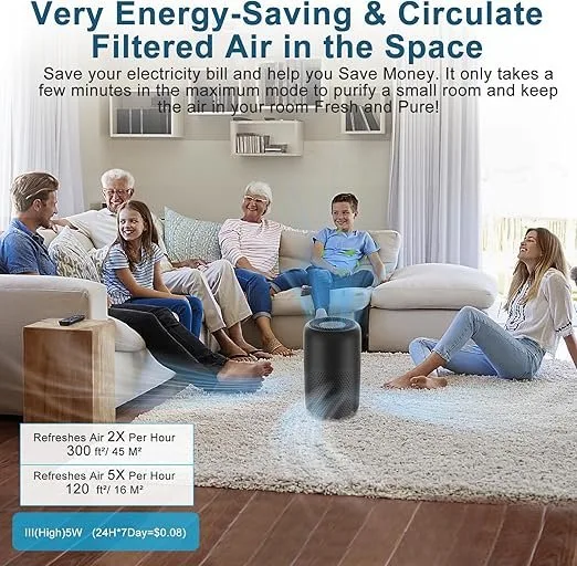 2-Pack High-Efficiency Air Purifiers image indicator(4)