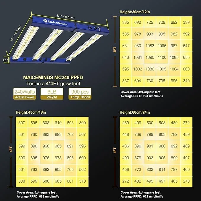Professionla Indoor Plant Grow Light, Full Spectrum image indicator(2)