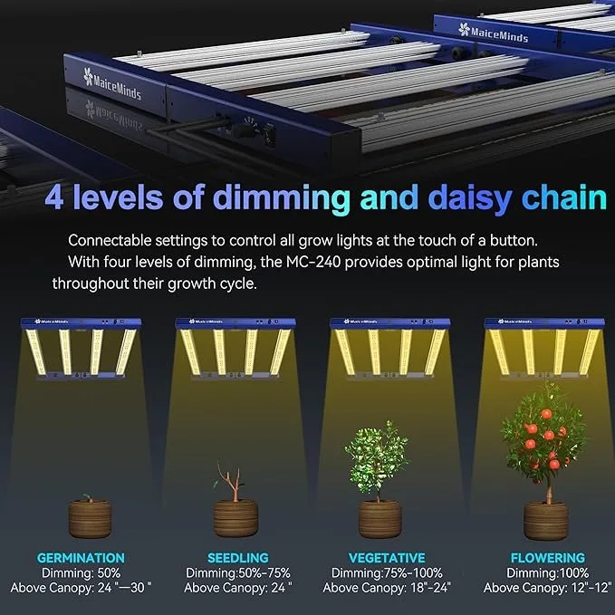 Professionla Indoor Plant Grow Light, Full Spectrum image indicator(3)
