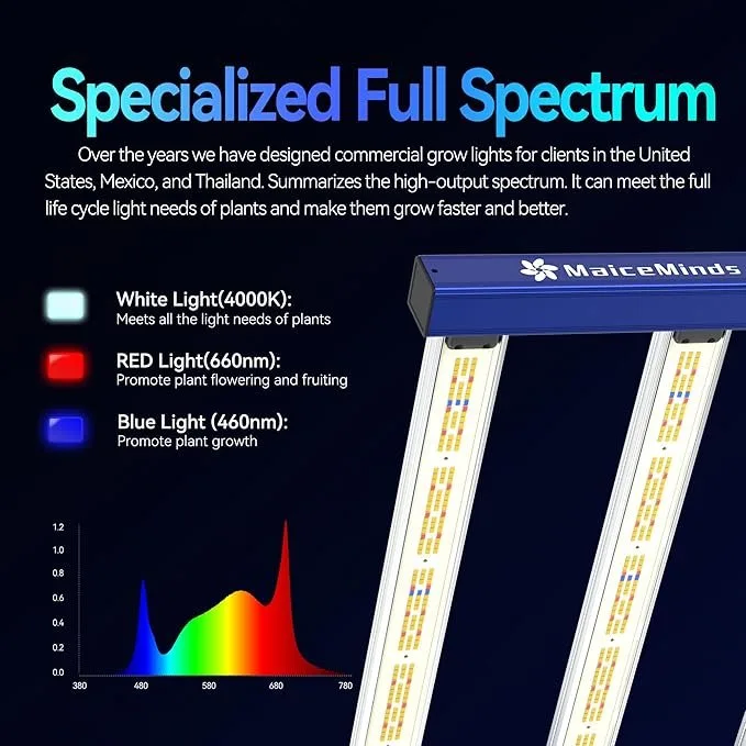 Professionla Indoor Plant Grow Light, Full Spectrum image indicator(6)