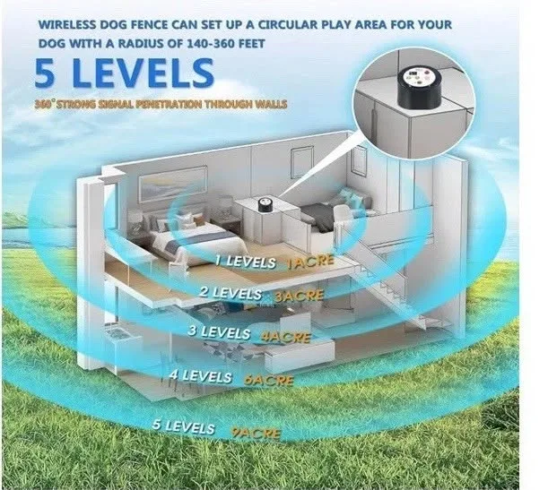 Smart Wireless Dog Training Fence – Safe Boundary System image indicator(4)