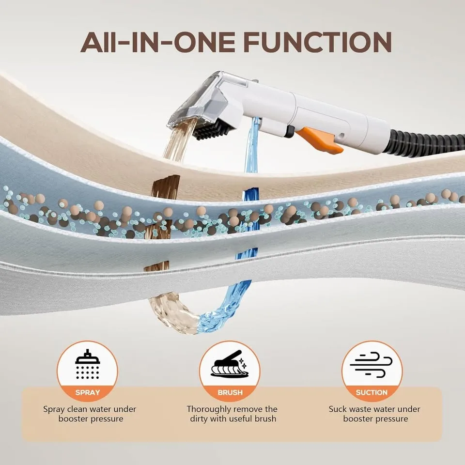 Ailltopd Portable Carpet & Upholstery Cleaner image indicator(6)